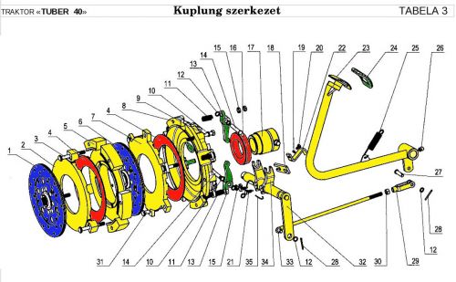 03  Kuplung szerkezet